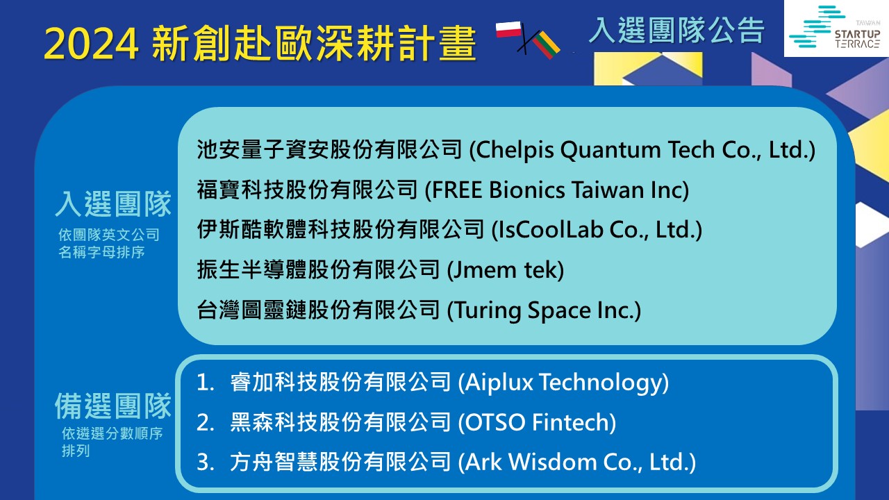 林口新創園2024新創赴歐深耕計畫遴選結果公告